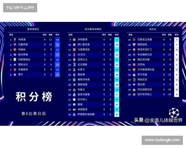 欧冠小组赛激烈争夺 各队为晋级名额奋力拼搏 欧冠小组赛激烈争夺 各队为晋级名额奋力拼搏