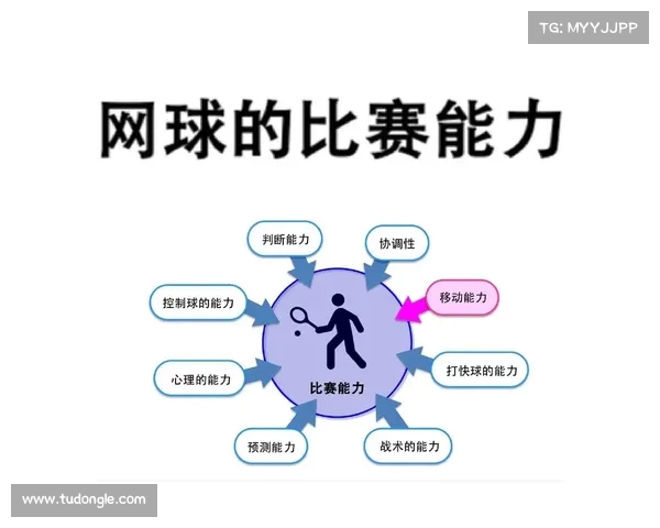 网球比赛胜利的关键因素分析:技术、心理与体能的综合作用 网球比赛胜利的关键因素分析:技术、心理与体能的综合作用
